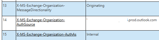 Headers in intra-org emails headers intra-org email