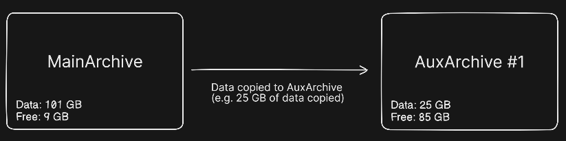 STEP 3 - Data redistribution