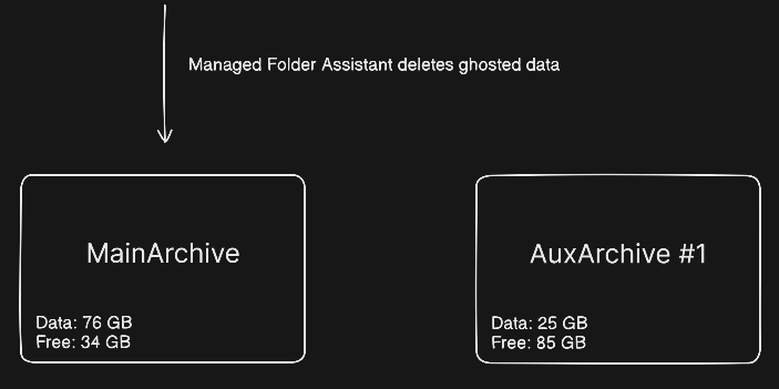 STEP 4 - Ghosted data deletion